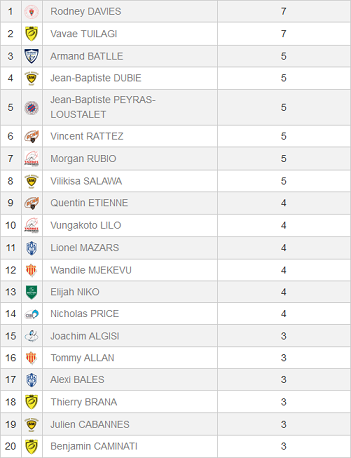 2la7j-classement.png