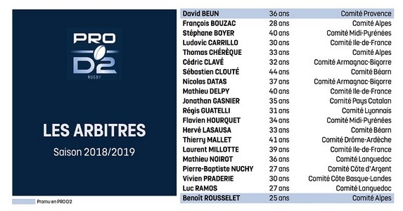 arbitres pro d2